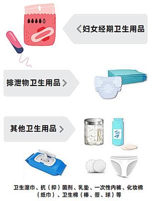 次拋生活更新！姨媽巾等一次性使用衛生用品出新標準了！